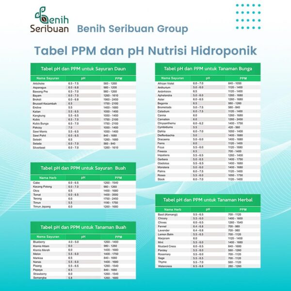 AB Mix Nutrisi Hidroponik untuk 100 Liter Air