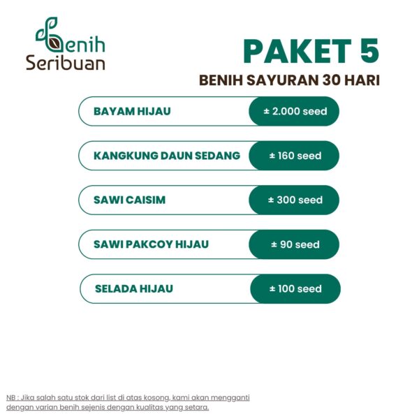 Paket 5 Macam Benih Sayuran Daun 30 Hari Panen Seribuan Bayam Kangkung Sawi Pakcoy Selada Benih Tanaman Sayur