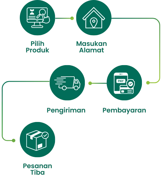 Banner Alur Pembelian